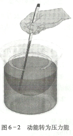 離心泵的工作原理