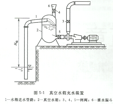 水泵真空引水裝置的原理及設(shè)計(jì)方案框架圖和圖片