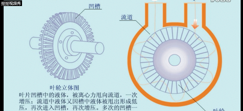 旋渦泵工作原理_旋渦泵框架圖_旋渦泵的主要用途