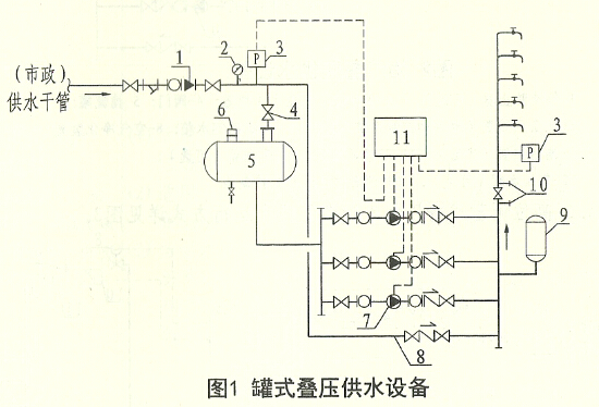 疊壓供水設備的組成及結構圖