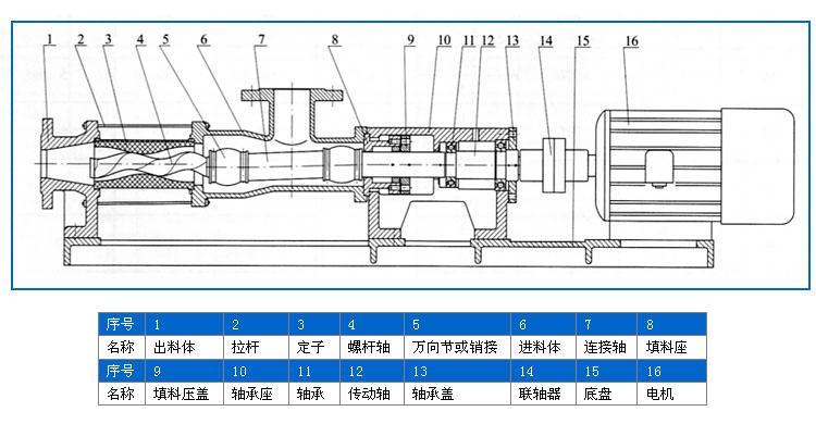 拆換拆卸螺桿泵定子的方式
