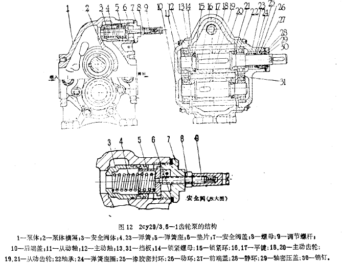 齒輪油泵結(jié)構(gòu)圖