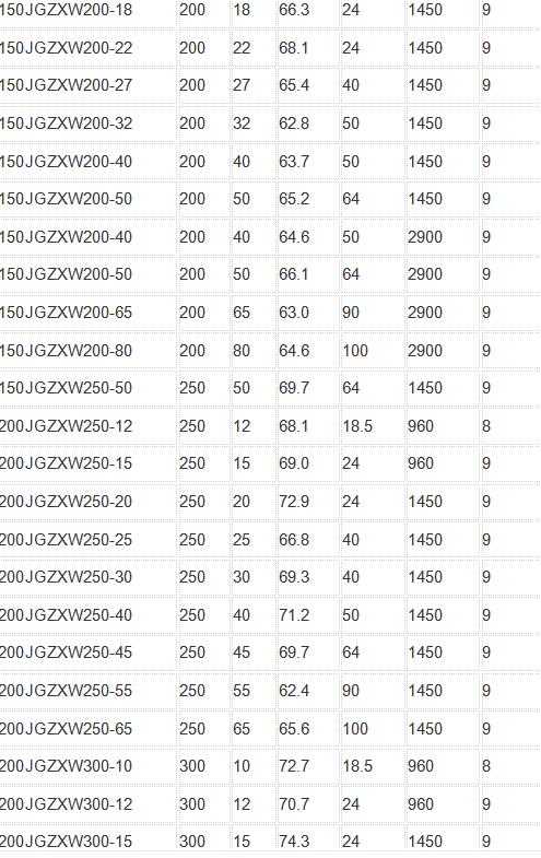 移動式真空吸泥泵參數