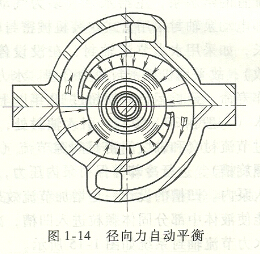 超臨界機組給水泵葉輪