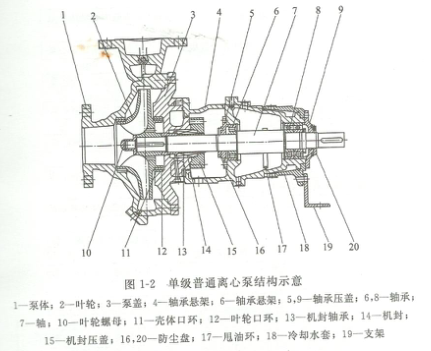 磁力泵與離心泵的區別關鍵有什么