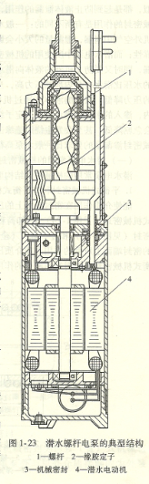 潛水螺桿電泵的用途及特性