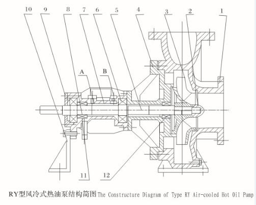 什么叫動力密封及導熱油泵密封方式