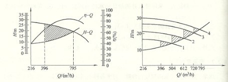 怎樣選泵及選泵關鍵點專業知識