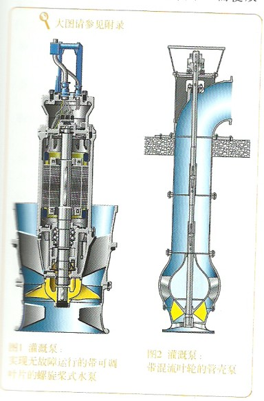 田地灌溉泵機器設備如何型號選擇