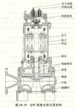 潛水污水泵主要特點及潛水污水泵型號規格