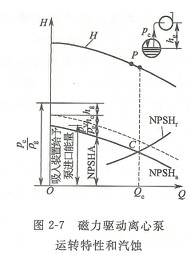 水泵務必汽蝕余量與汽蝕余量的關系