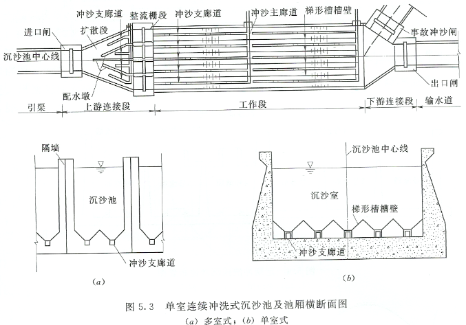 泵站沉沙池功效及設(shè)計和設(shè)計標(biāo)準(zhǔn)圖集